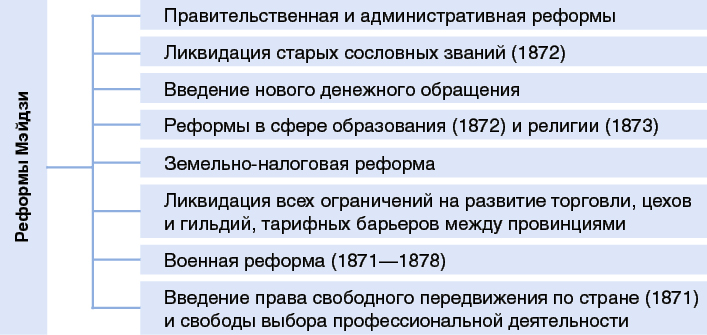 Что такое российский парламент